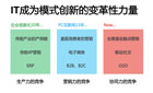 連鎖餐飲企業(yè)如何用“云”管理加盟商？
